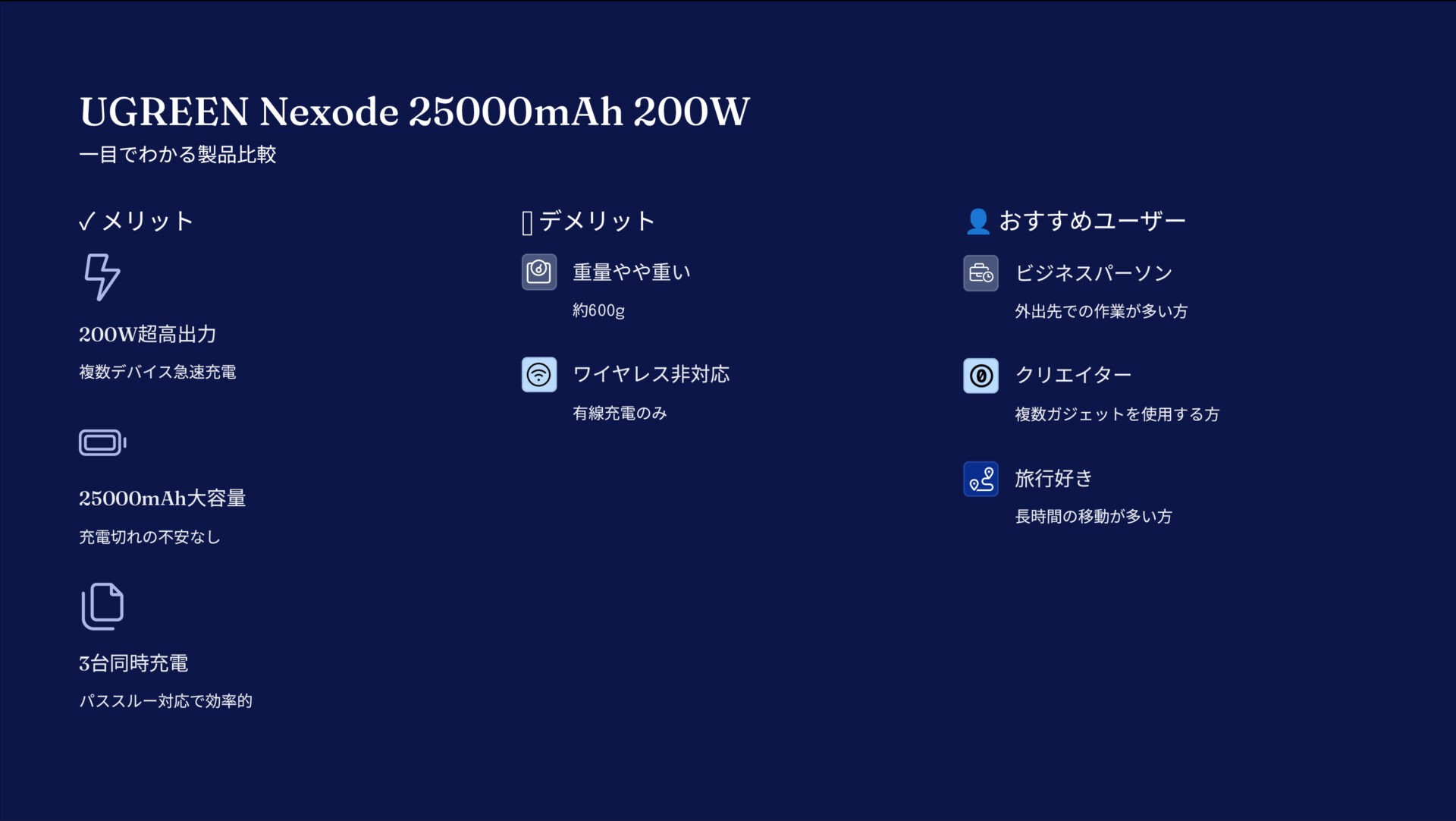 UGREEN Nexode モバイルバッテリー 25000mAh 200Wを評価!|全デバイス、これ1台で超速充電! の評価サマリー図