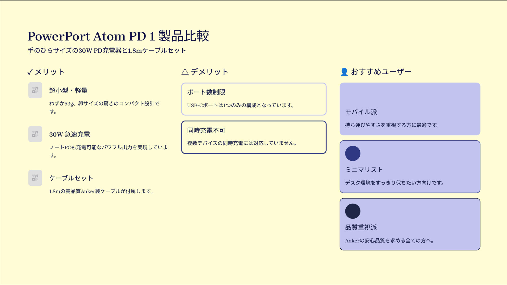 PowerPort Atom PD 1 & USB-C & USB-C　ケーブル (1.8m) 2点セットを評価！｜ポケットに、高速充電の未来を。 の評価サマリー図