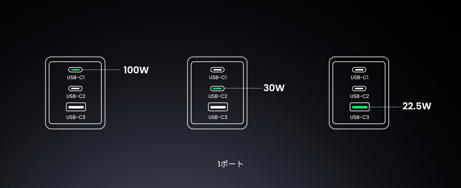 『UGREEN Nexode X 100W』の1ポートでの出力仕様