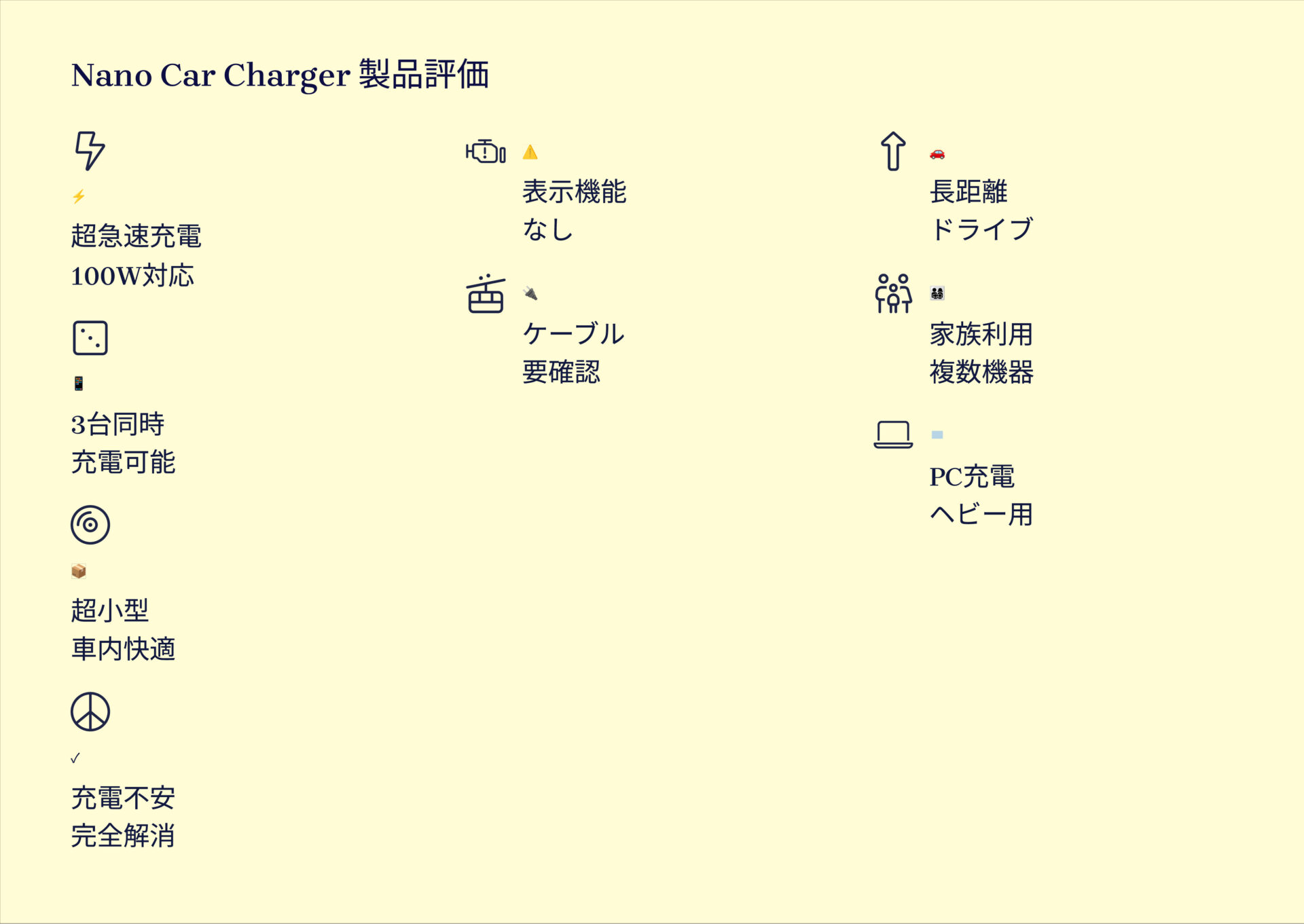 Nano Car Charger (167.5W, 3 Ports) with USB-C & USB-C ケーブルを評価!|車内を快適に!超パワフル&コンパクトな3in1充電器 の評価サマリー図