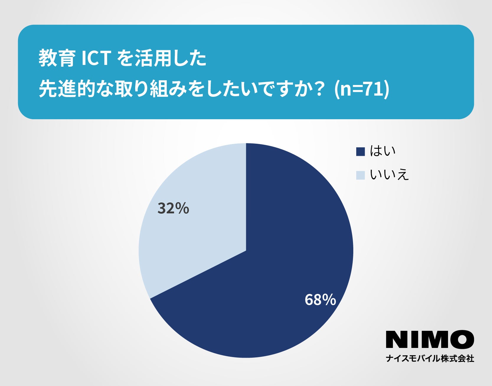 ナイスモバイル、教育機関に電子黒板100台寄贈 - 画像4