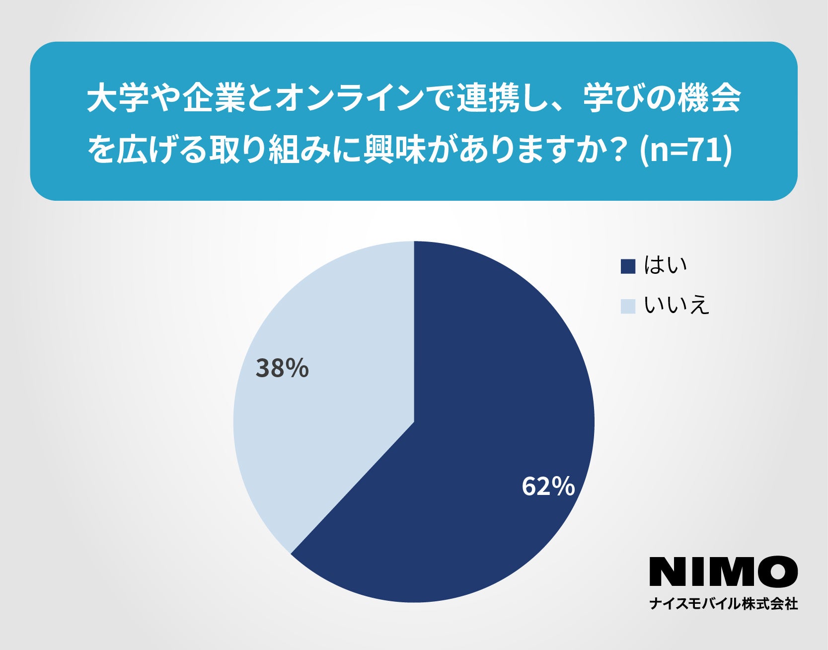 ナイスモバイル、教育機関に電子黒板100台寄贈 - 画像5