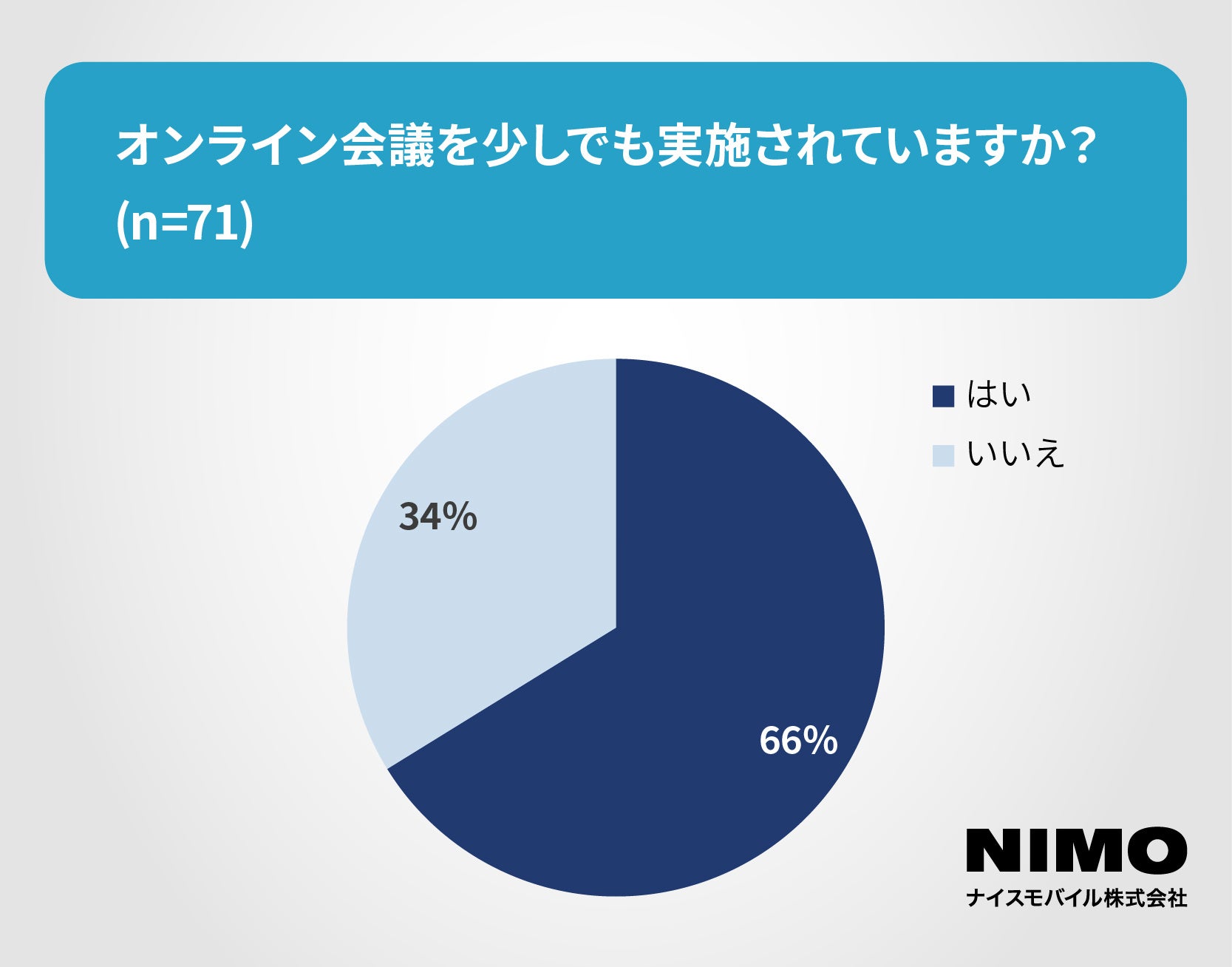 ナイスモバイル、教育機関に電子黒板100台寄贈 - 画像6