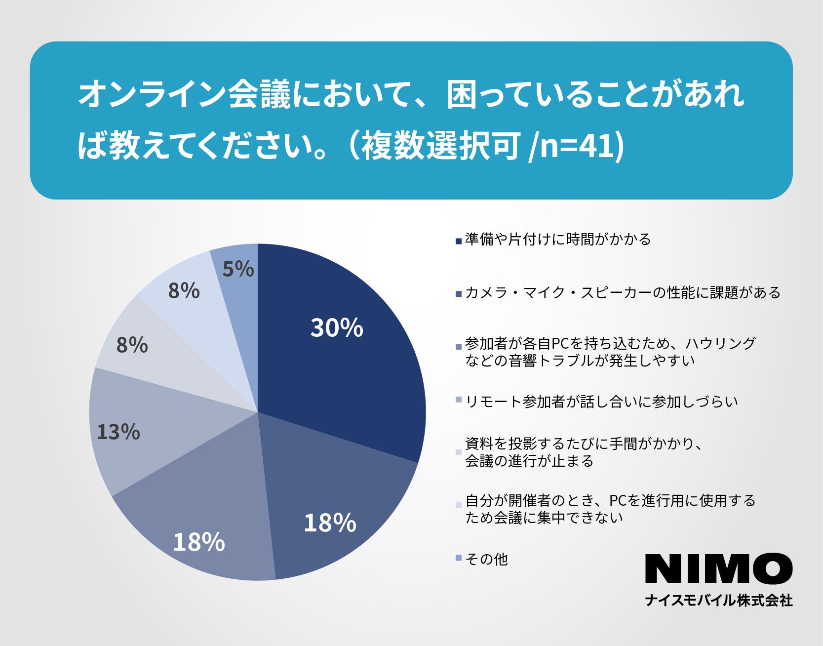 ナイスモバイル、教育機関に電子黒板100台寄贈 - 画像7