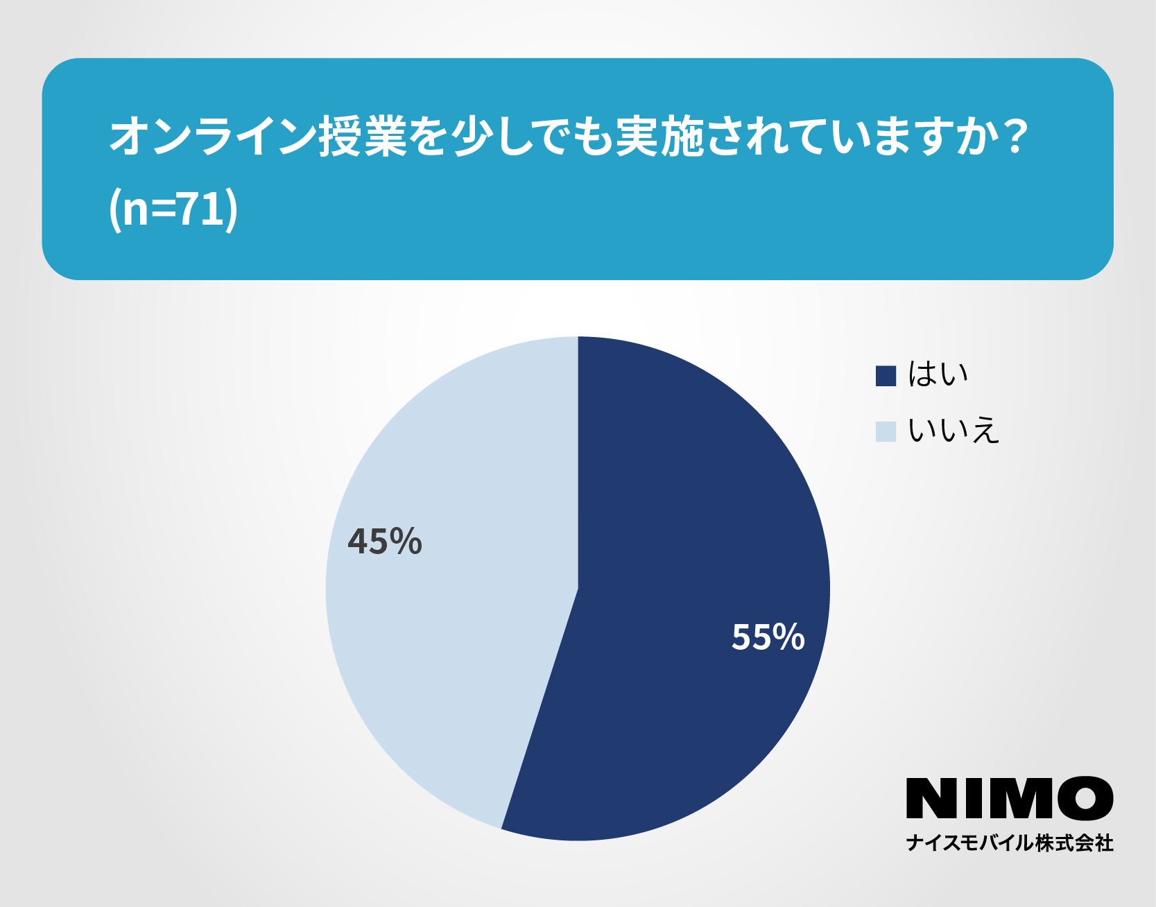 ナイスモバイル、教育機関に電子黒板100台寄贈 - 画像8
