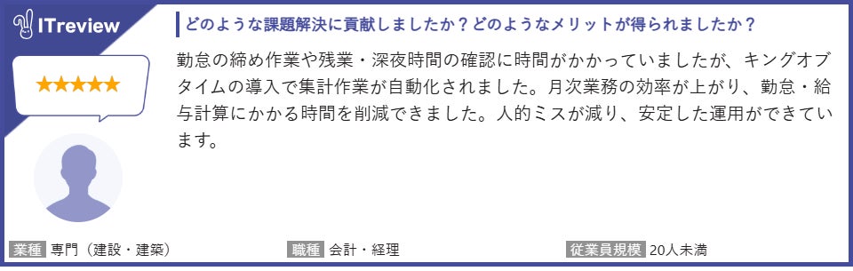 クラウド勤怠管理システム「KING OF TIME」、ITreview Grid Awardで29期連続Leaderを受賞｜KING OF TIMEの主な特徴と導入実績