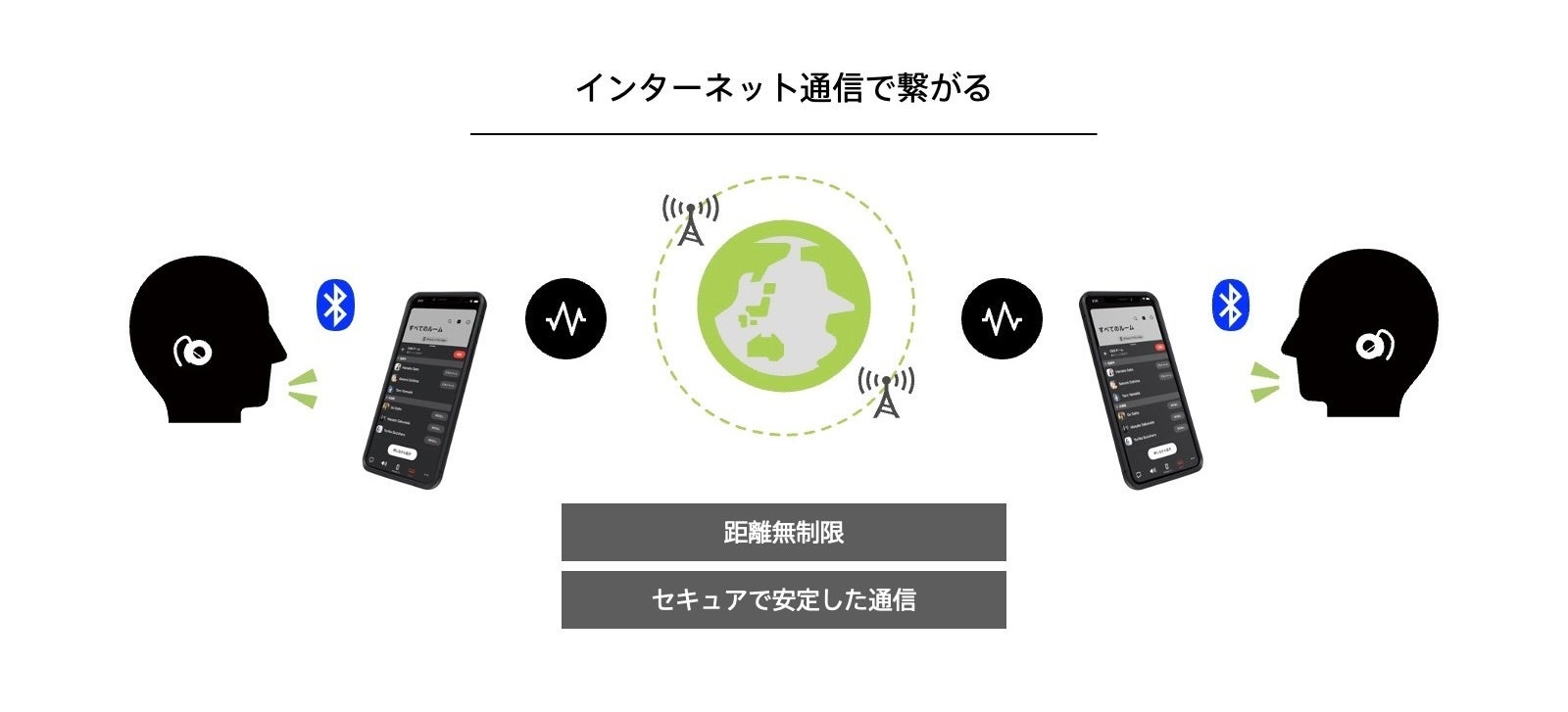 NTTドコモビジネスとNTTソノリティ、熊本地震の宇城市災害ボランティアセンターに「BONX WORK」などを無償提供｜BONX WORKの導入背景と解決する課題