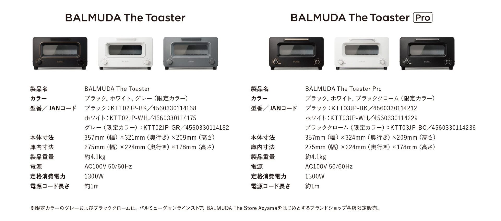 バルミューダ、新しい「BALMUDA The Toaster」が発売後3日間でシリーズ累計国内出荷9,000台を突破