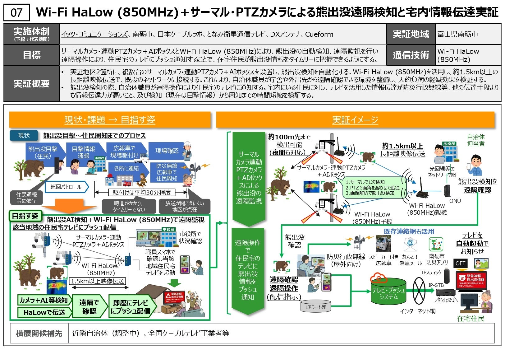 イッツコム、Wi-Fi HaLowとAIカメラを活用したクマ遠隔検知の実証事業を実施|本取り組みの背景と地域課題