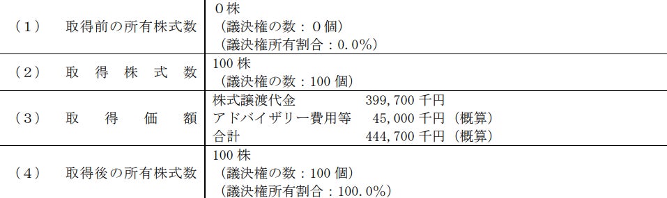 ReYuu Japan、株式会社あいプロの株式取得に関する株式譲渡契約を締結｜今後の事業展開と見通し（2枚目）