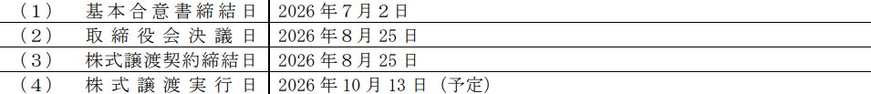 ReYuu Japan、株式会社あいプロの株式取得に関する株式譲渡契約を締結｜今後の事業展開と見通し（3枚目）
