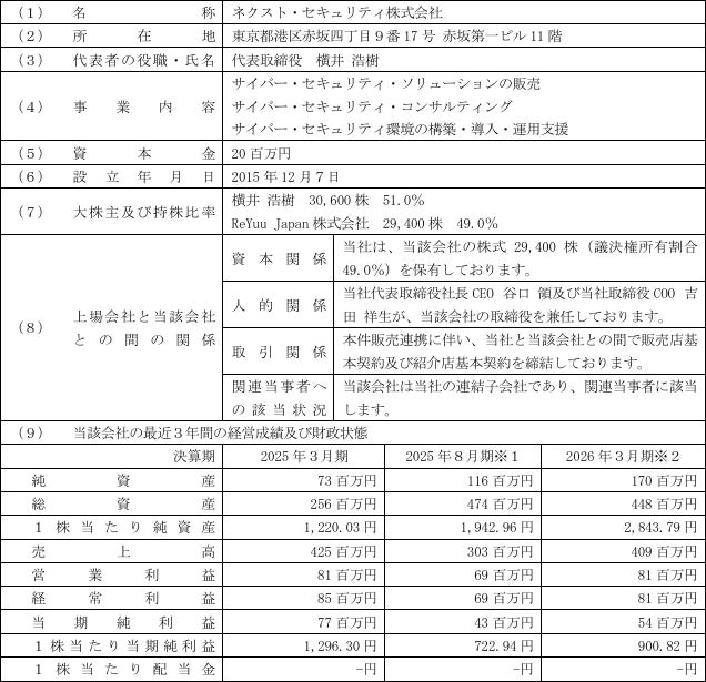 ReYuu Japan、連結子会社のネクスト・セキュリティとサイバーセキュリティ分野で販売連携を開始
