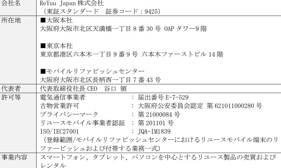 ReYuu Japan、グローバルEC「SHEIN」に出店しリユーススマホの販売を開始｜出店の背景と狙い