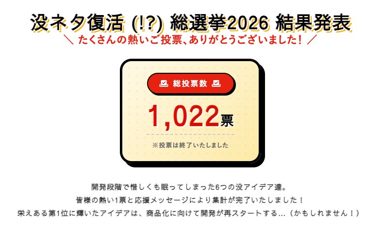 サンコー、23周年記念「没ネタ復活総選挙」の結果を受け上位アイテムの製品化プロジェクトを始動
