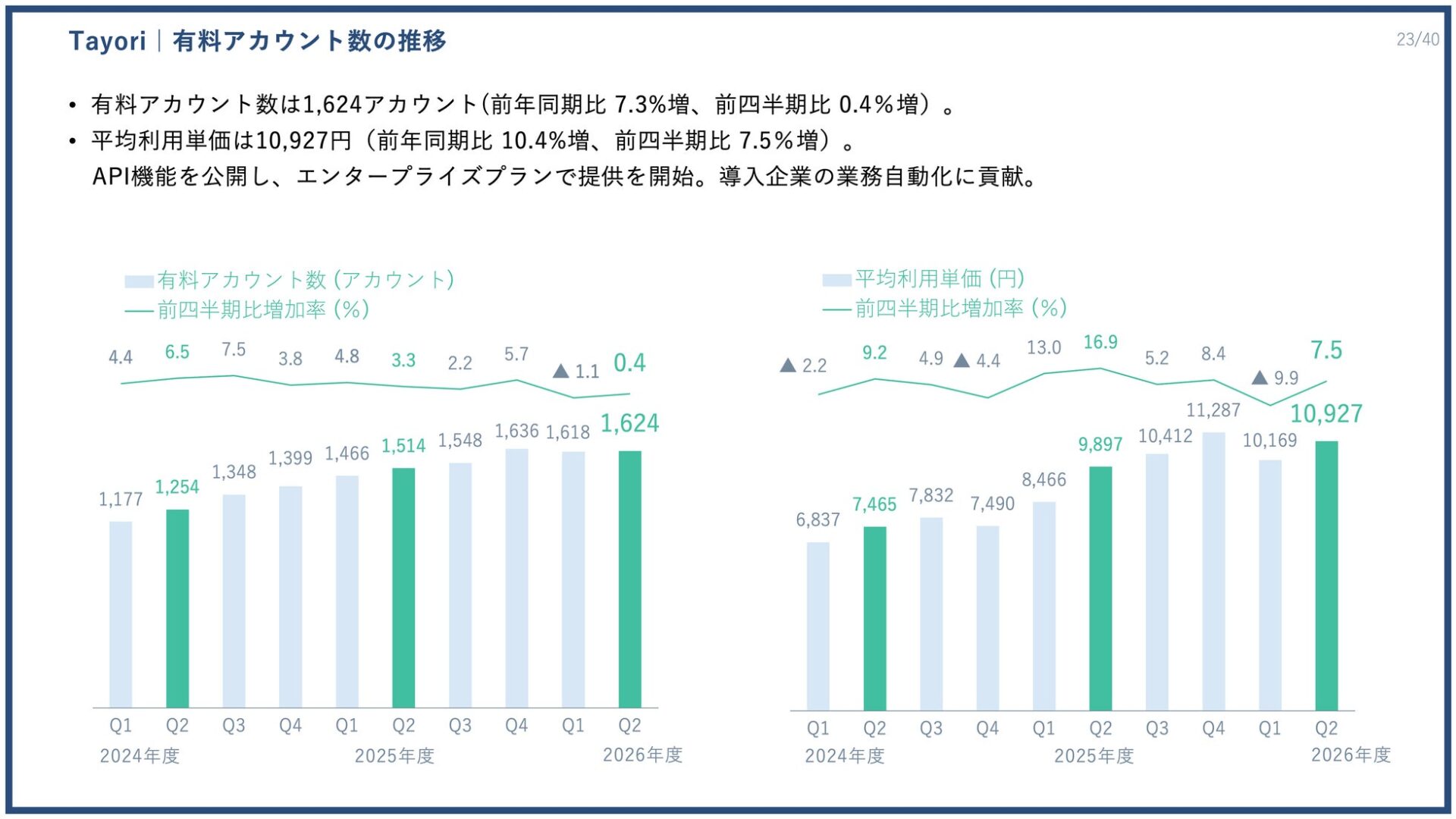 株式会社PR TIMES、2026年度第2四半期決算を発表 過去最高の売上高を更新