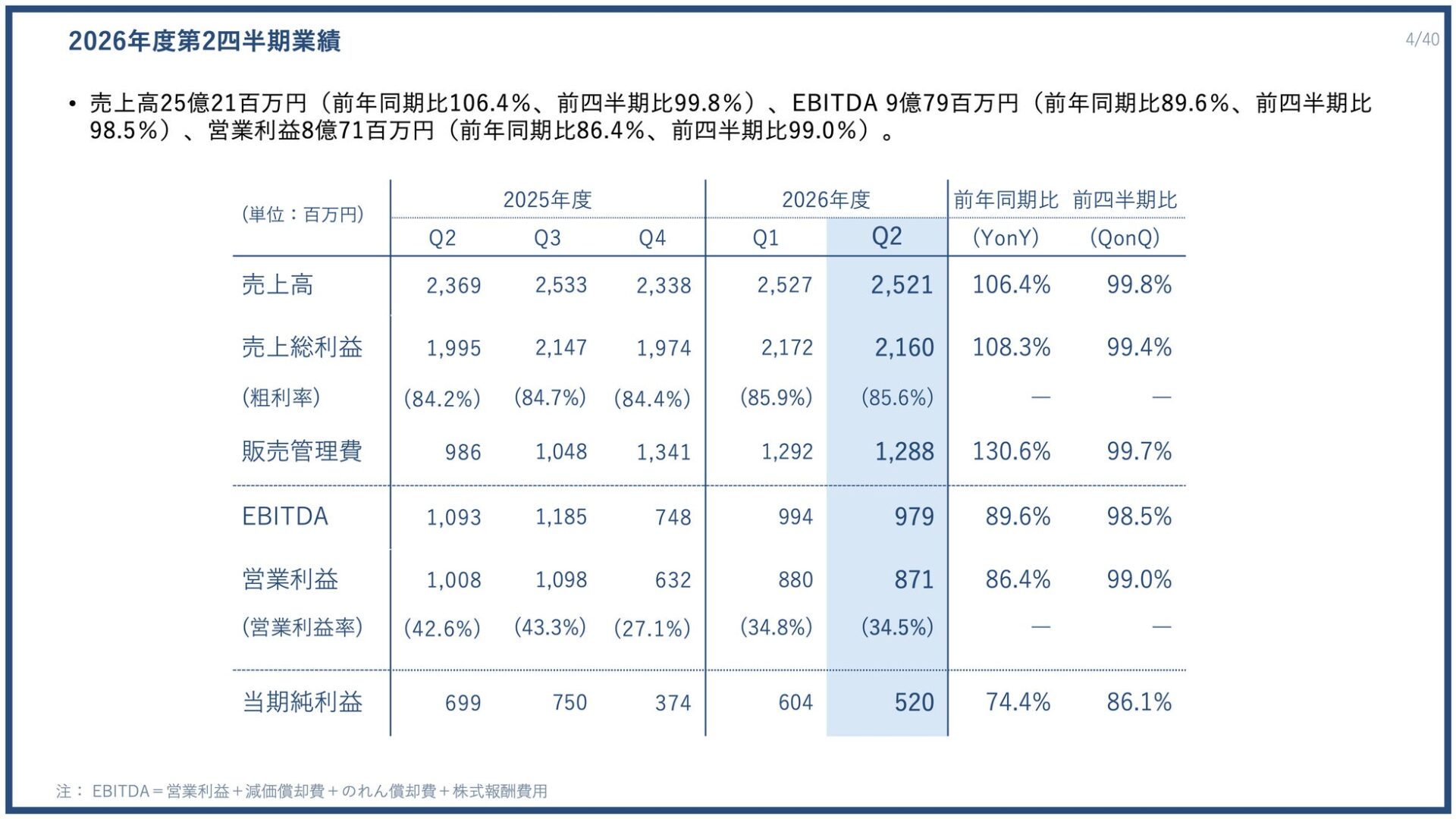 株式会社PR TIMES、2026年度第2四半期決算を発表 過去最高の売上高を更新