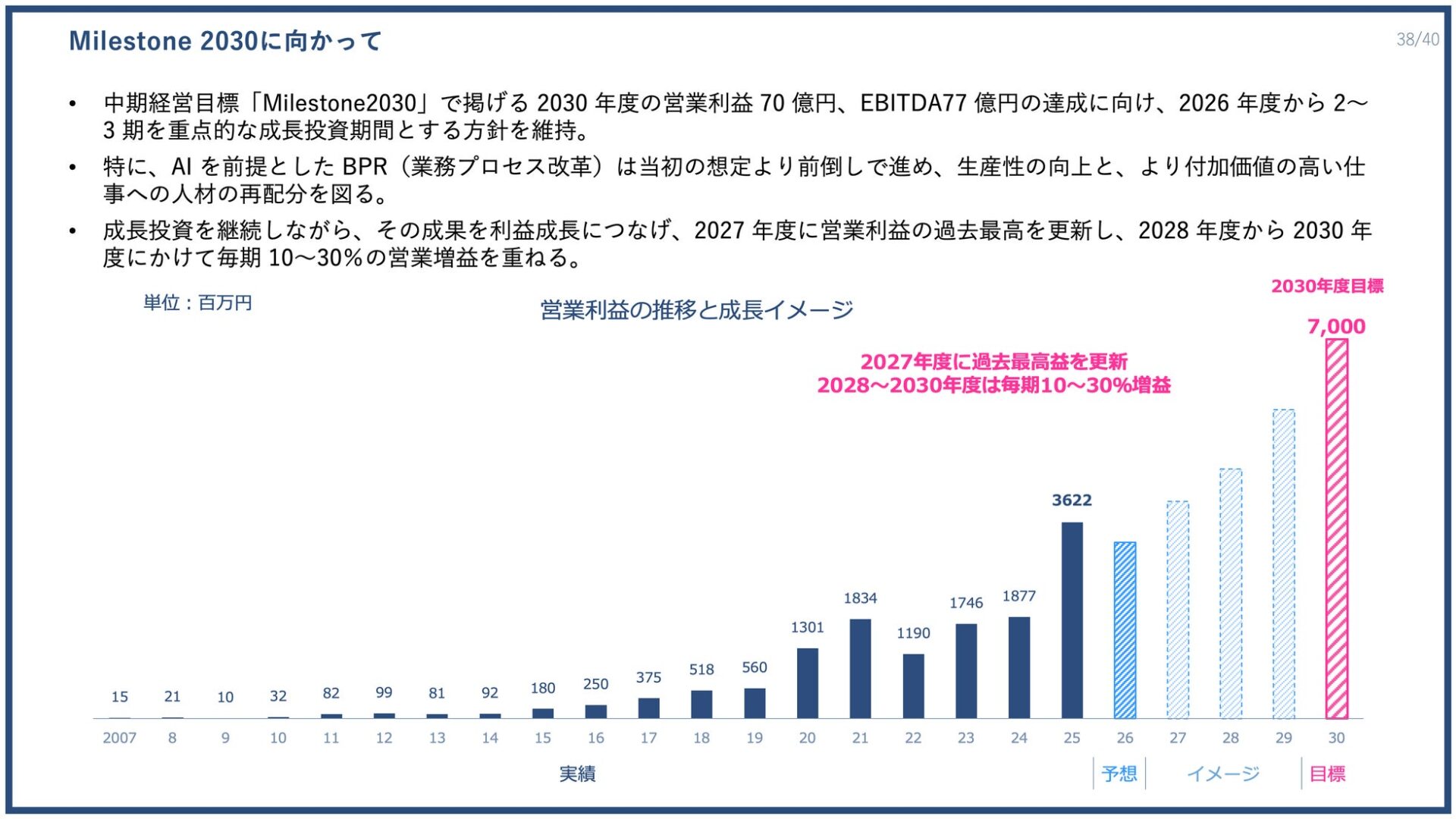 株式会社PR TIMES、2026年度第2四半期決算を発表 過去最高の売上高を更新