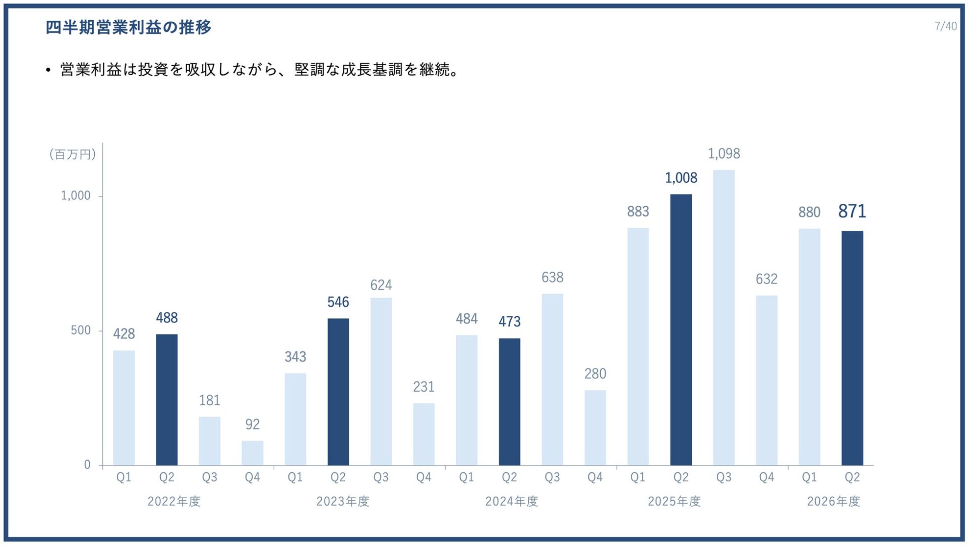株式会社PR TIMES、2026年度第2四半期決算を発表 過去最高の売上高を更新
