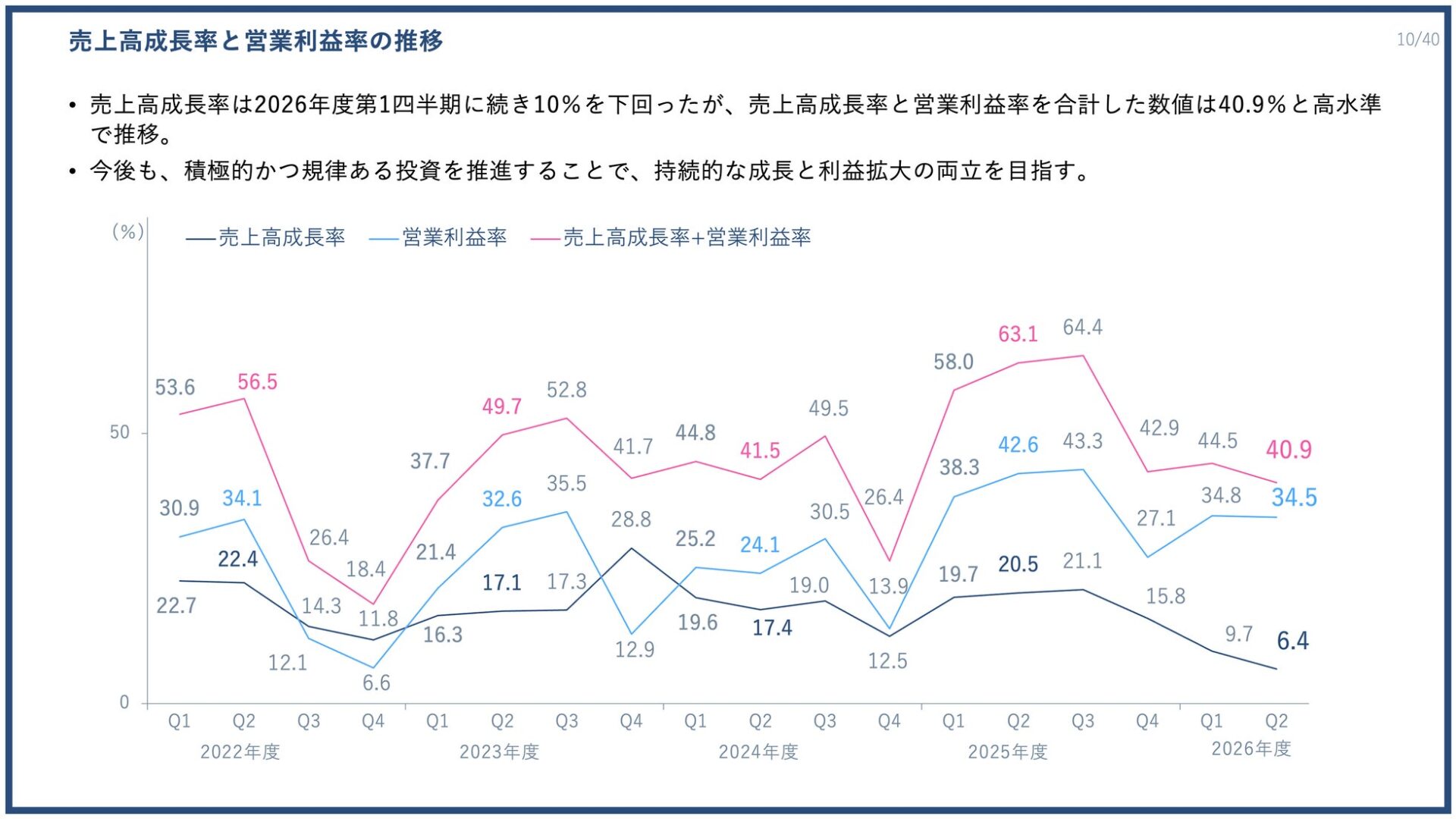 株式会社PR TIMES、2026年度第2四半期決算を発表 過去最高の売上高を更新