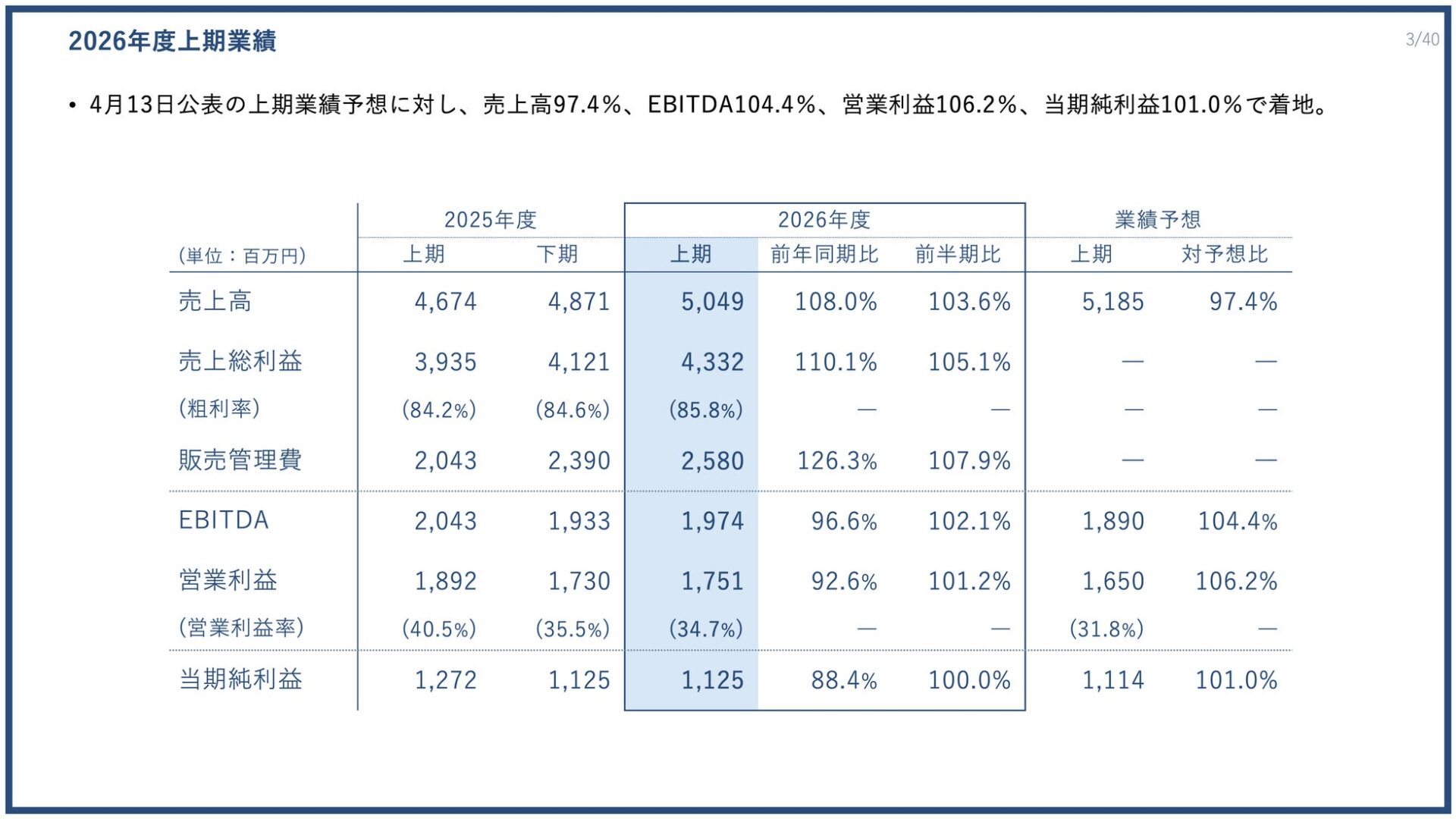 株式会社PR TIMES、2026年度第2四半期決算を発表 過去最高の売上高を更新