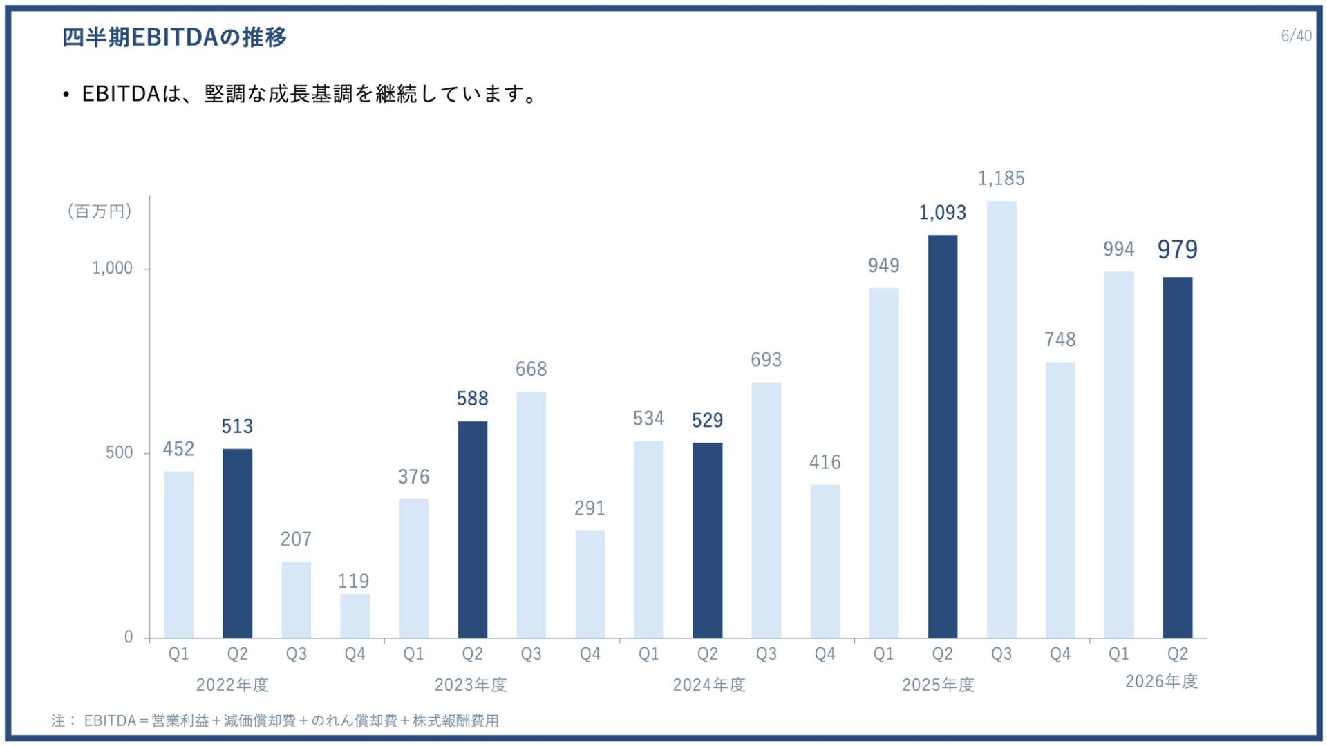 株式会社PR TIMES、2026年度第2四半期決算を発表 過去最高の売上高を更新