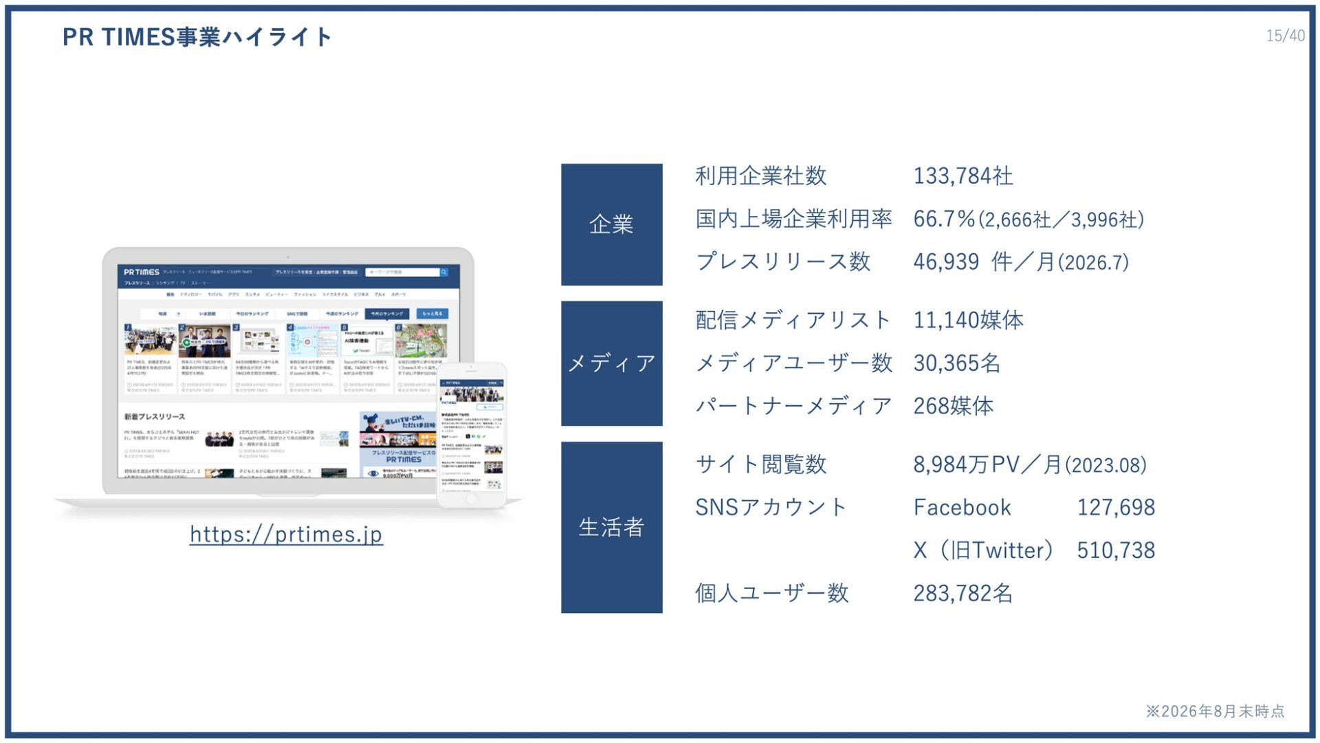 株式会社PR TIMES、2026年度第2四半期決算を発表 過去最高の売上高を更新
