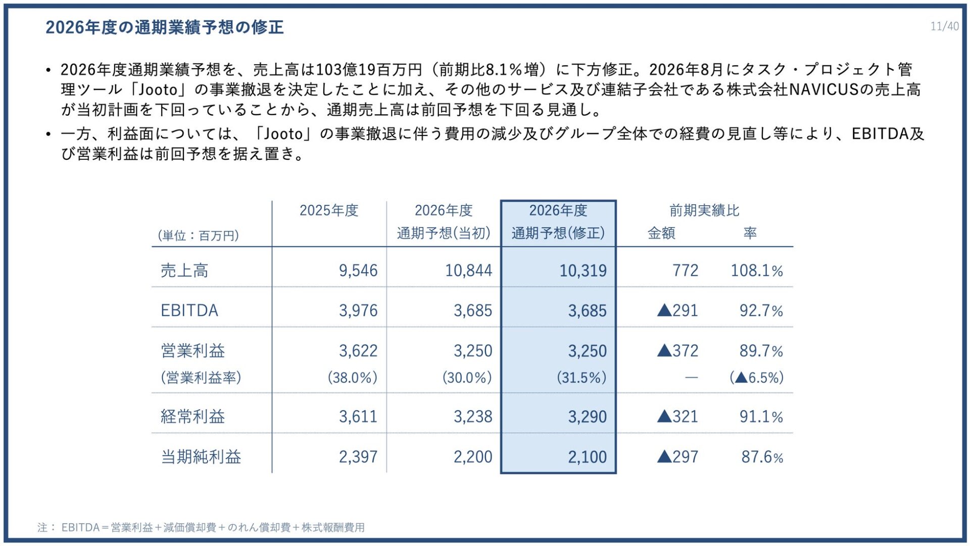 株式会社PR TIMES、2026年度第2四半期決算を発表 過去最高の売上高を更新