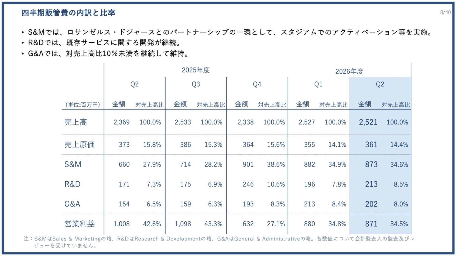 株式会社PR TIMES、2026年度第2四半期決算を発表 過去最高の売上高を更新
