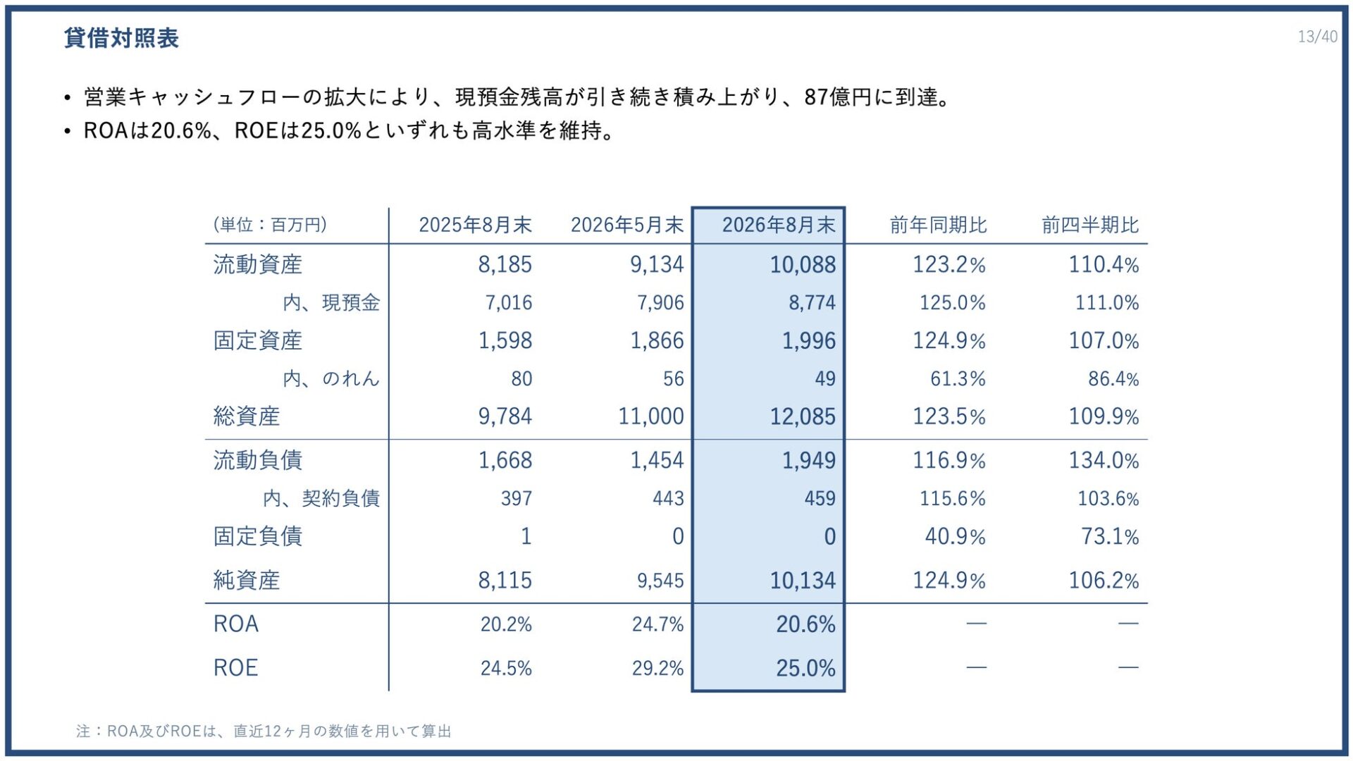 株式会社PR TIMES、2026年度第2四半期決算を発表 過去最高の売上高を更新