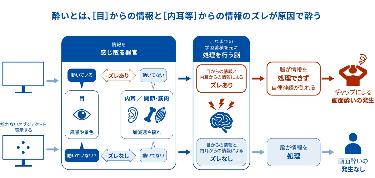 アイオーデータ、ゲーミングモニター「GigaCrysta」に画面酔いを軽減する新機能を追加｜対象商品と利用方法