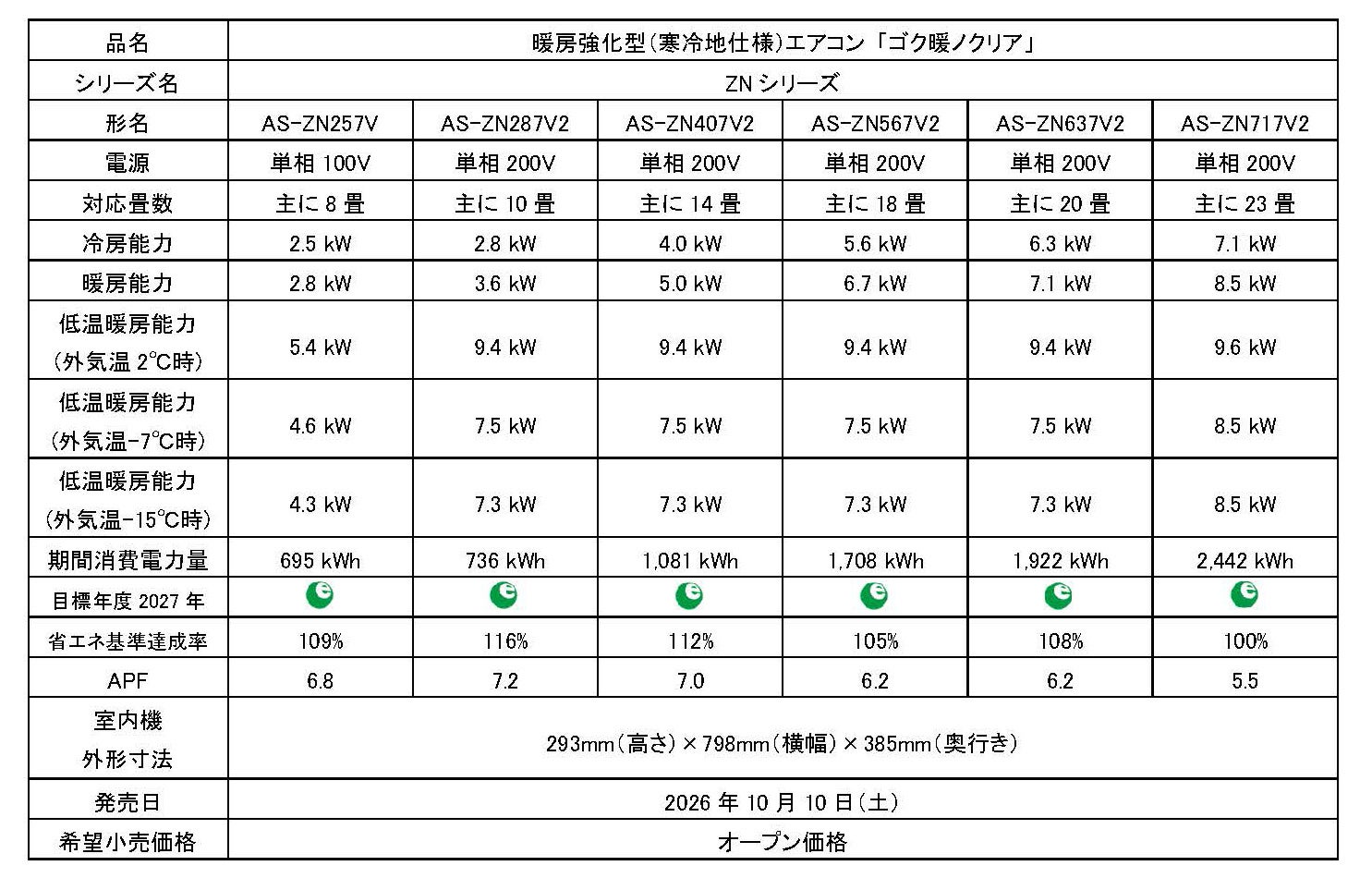 ゼネラル、寒冷地向けエアコン「ゴク暖ノクリア」ZNシリーズとWNシリーズを10月10日発売 - 画像2