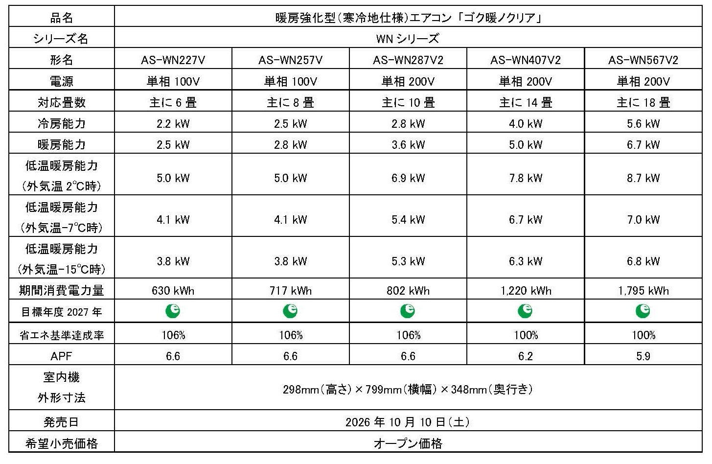ゼネラル、寒冷地向けエアコン「ゴク暖ノクリア」ZNシリーズとWNシリーズを10月10日発売 - 画像3