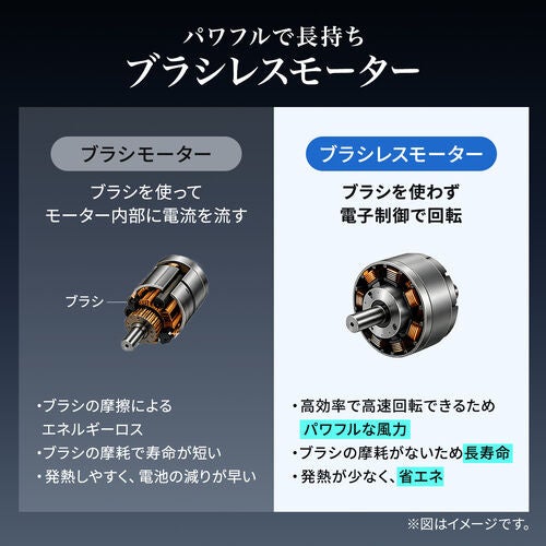 サンワサプライ、最大風速45m/sの強力送風に対応するコードレス電動エアダスターを発売|製品仕様と価格
