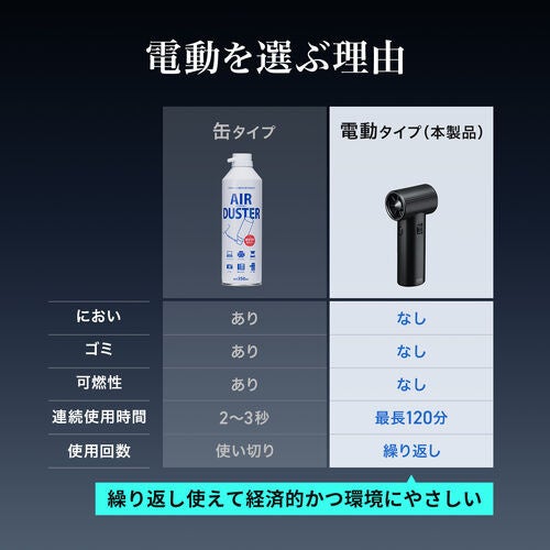 サンワサプライ、最大風速45m/sの強力送風に対応するコードレス電動エアダスターを発売|取扱サイト