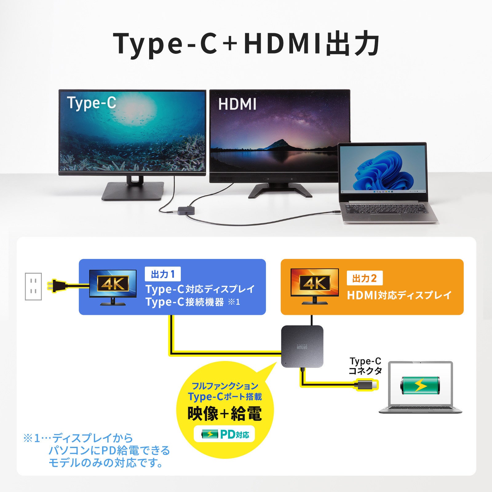 サンワサプライ、4K/60Hzの2画面出力や最大85W給電に対応する薄型Type-Cハブ「USB-5TCHHP32BK」を発売｜USB-5TCHHP32BKの製品仕様