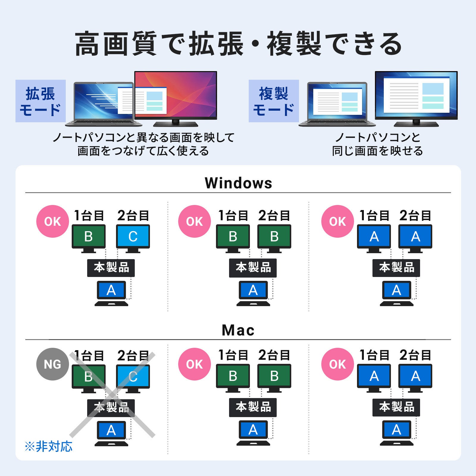 サンワサプライ、4K/60Hzの2画面出力や最大85W給電に対応する薄型Type-Cハブ「USB-5TCHHP32BK」を発売｜取扱サイト