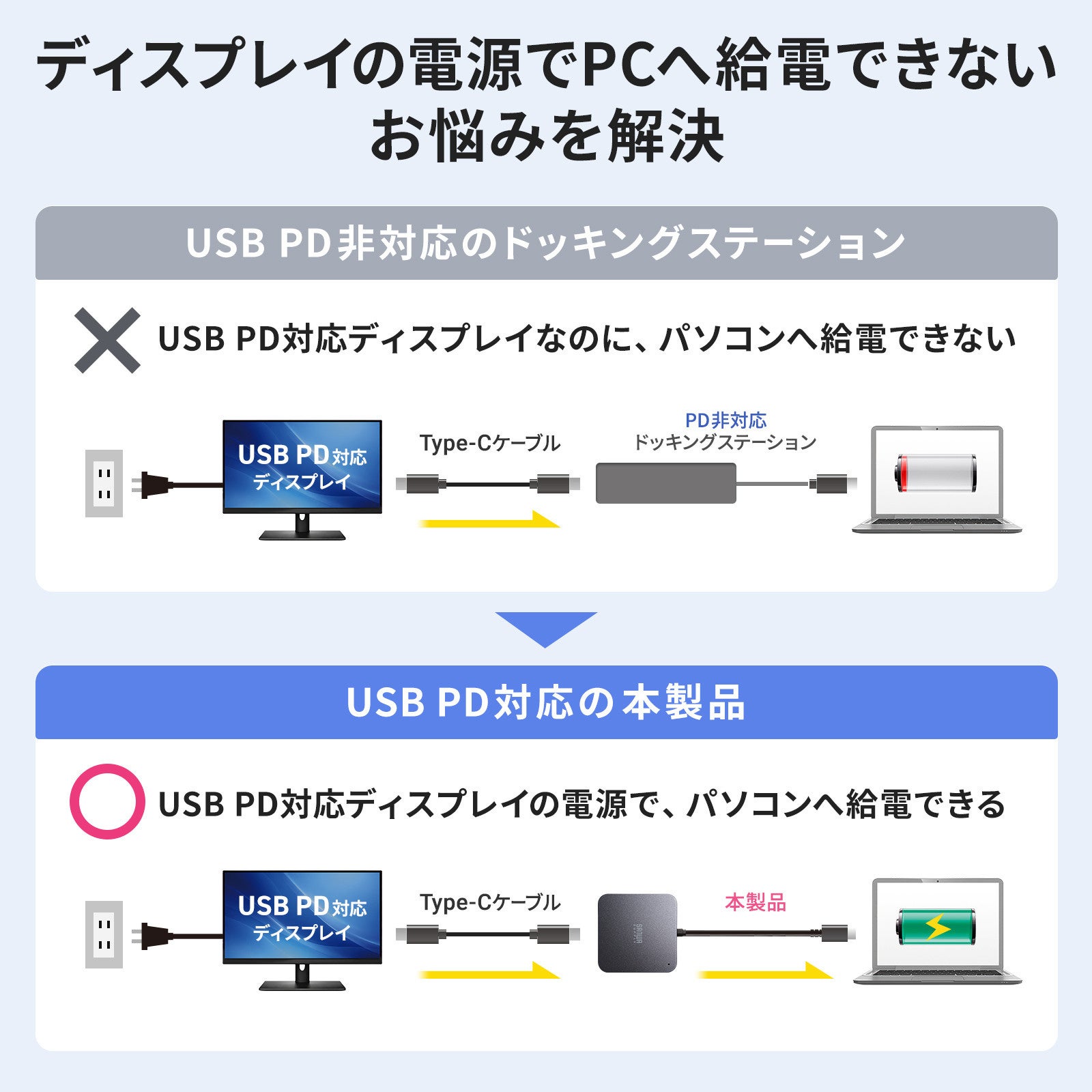 サンワサプライ、4K/60Hzの2画面出力や最大85W給電に対応する薄型Type-Cハブ「USB-5TCHHP32BK」を発売｜取扱サイト