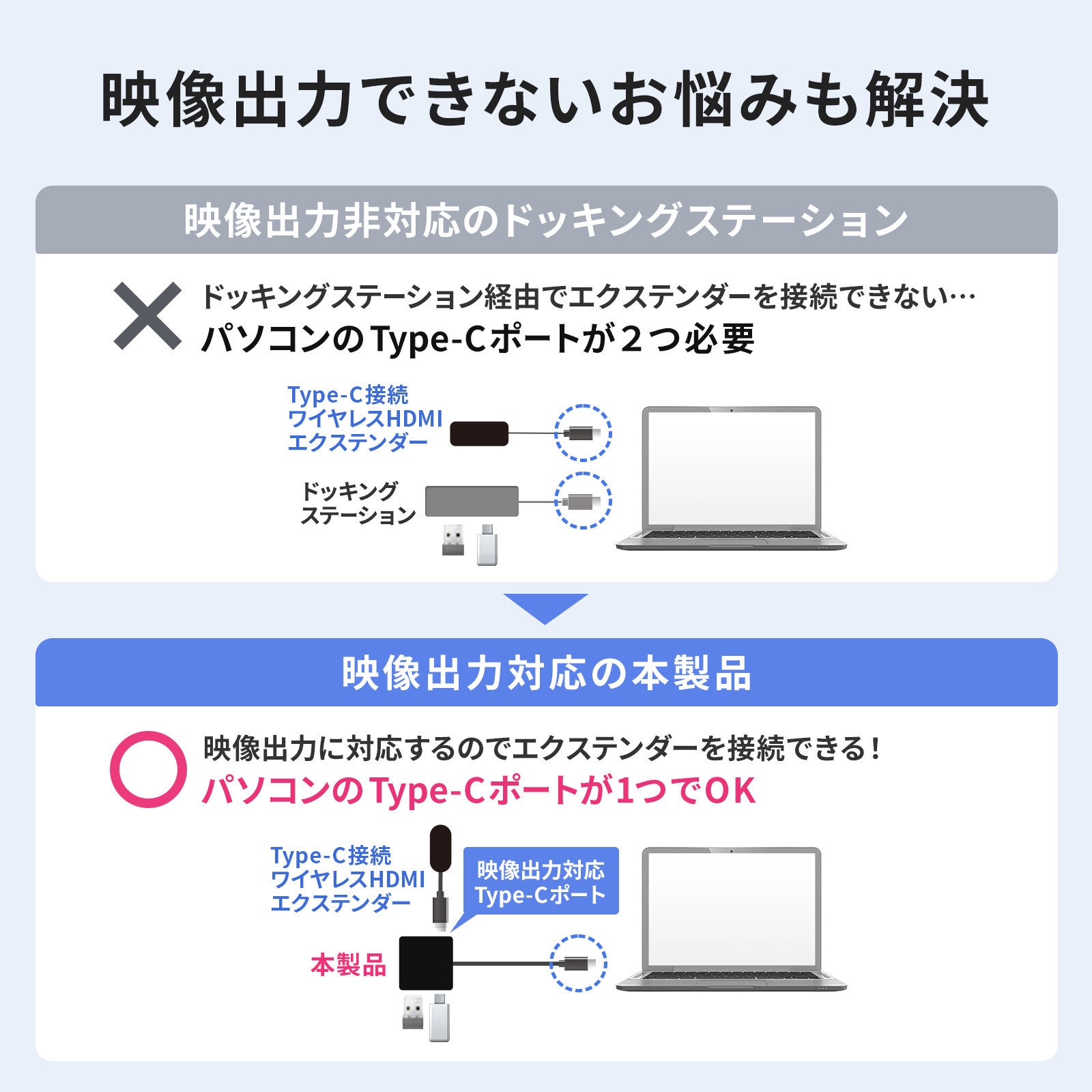 サンワサプライ、4K/60Hzの2画面出力や最大85W給電に対応する薄型Type-Cハブ「USB-5TCHHP32BK」を発売｜取扱サイト