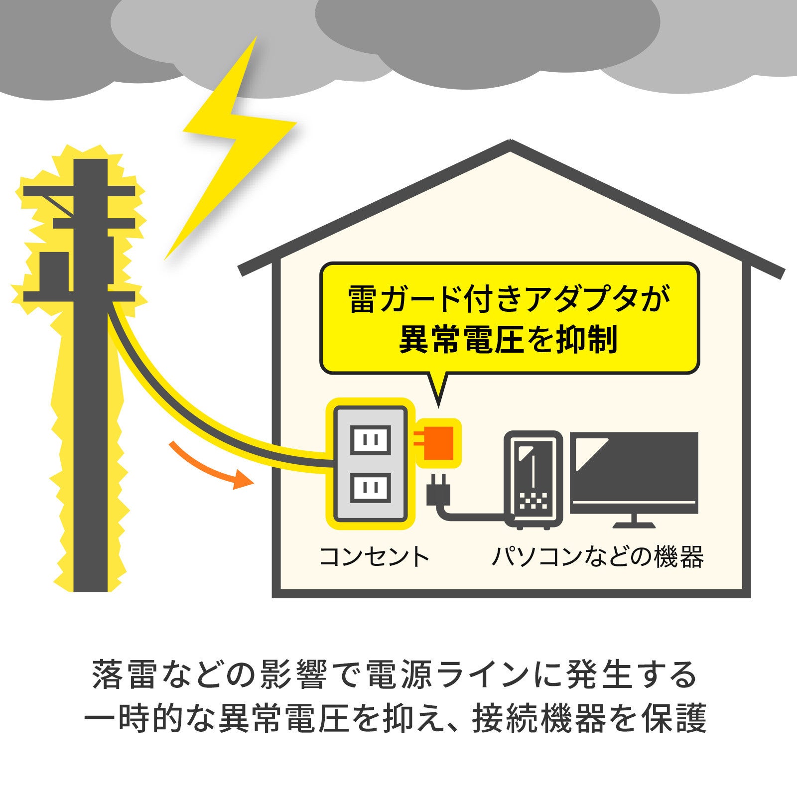 サンワサプライ、雷サージや発熱から機器を守る抜け止め仕様の3P-2P変換アダプタを発売｜取扱サイト