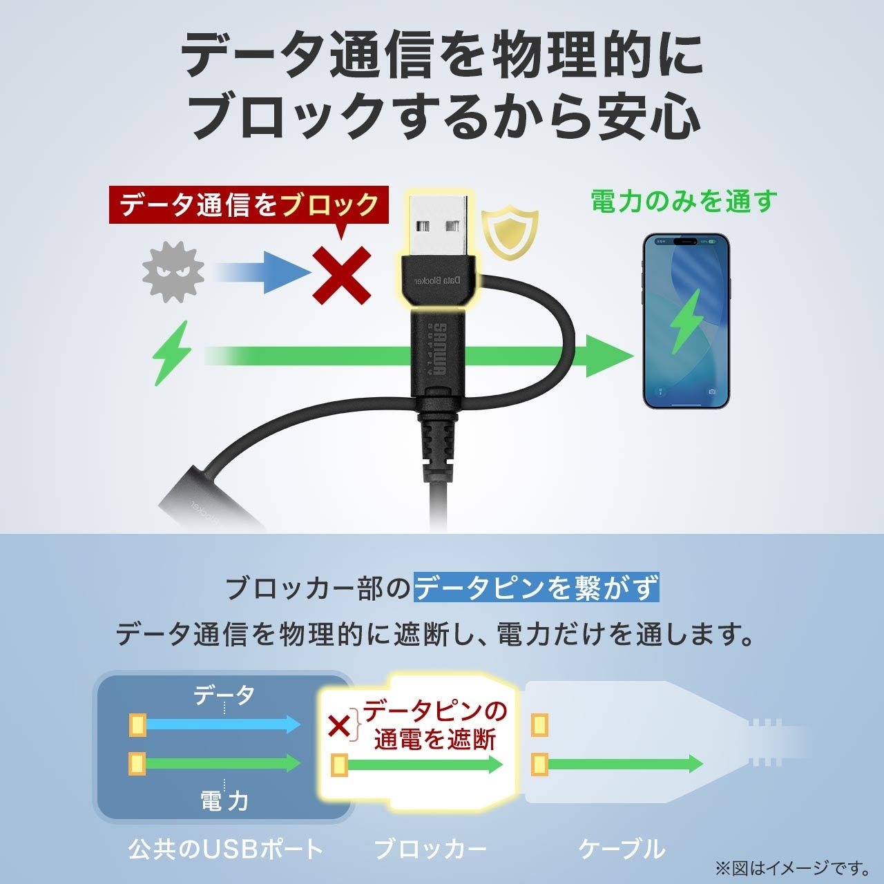 サンワサプライ、データ通信を遮断できるアダプター付きUSB-Cケーブルを発売｜2種類の付属アダプターとシリコン素材の採用（3枚目）