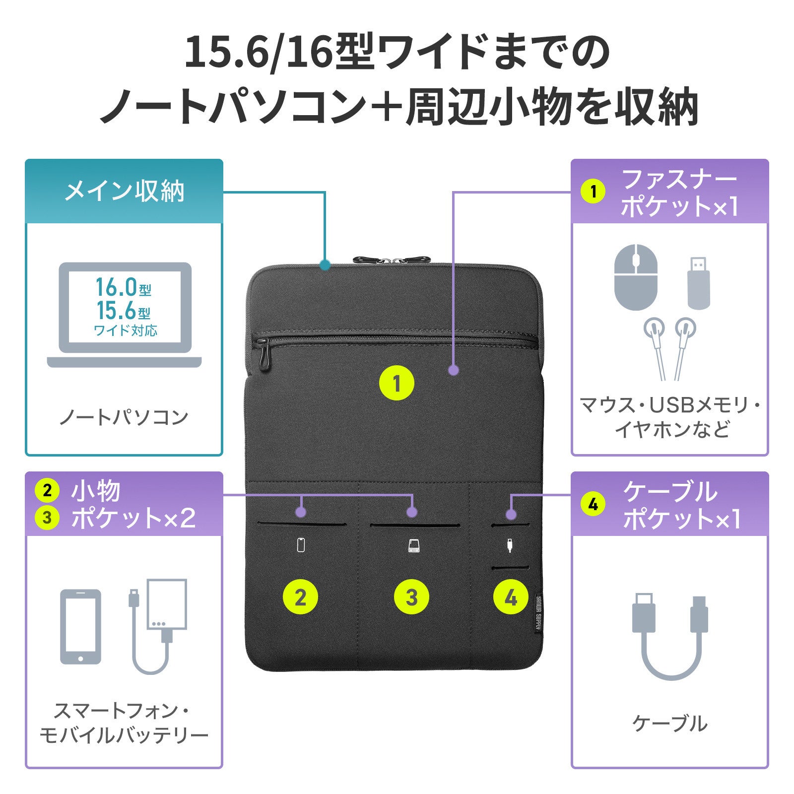 サンワサプライ、ノートPCと周辺小物をまとめて収納できるポケット付きPCプロテクトスーツ2サイズを発売|小物の整理に便利な外ポケットと収納性(2枚目)