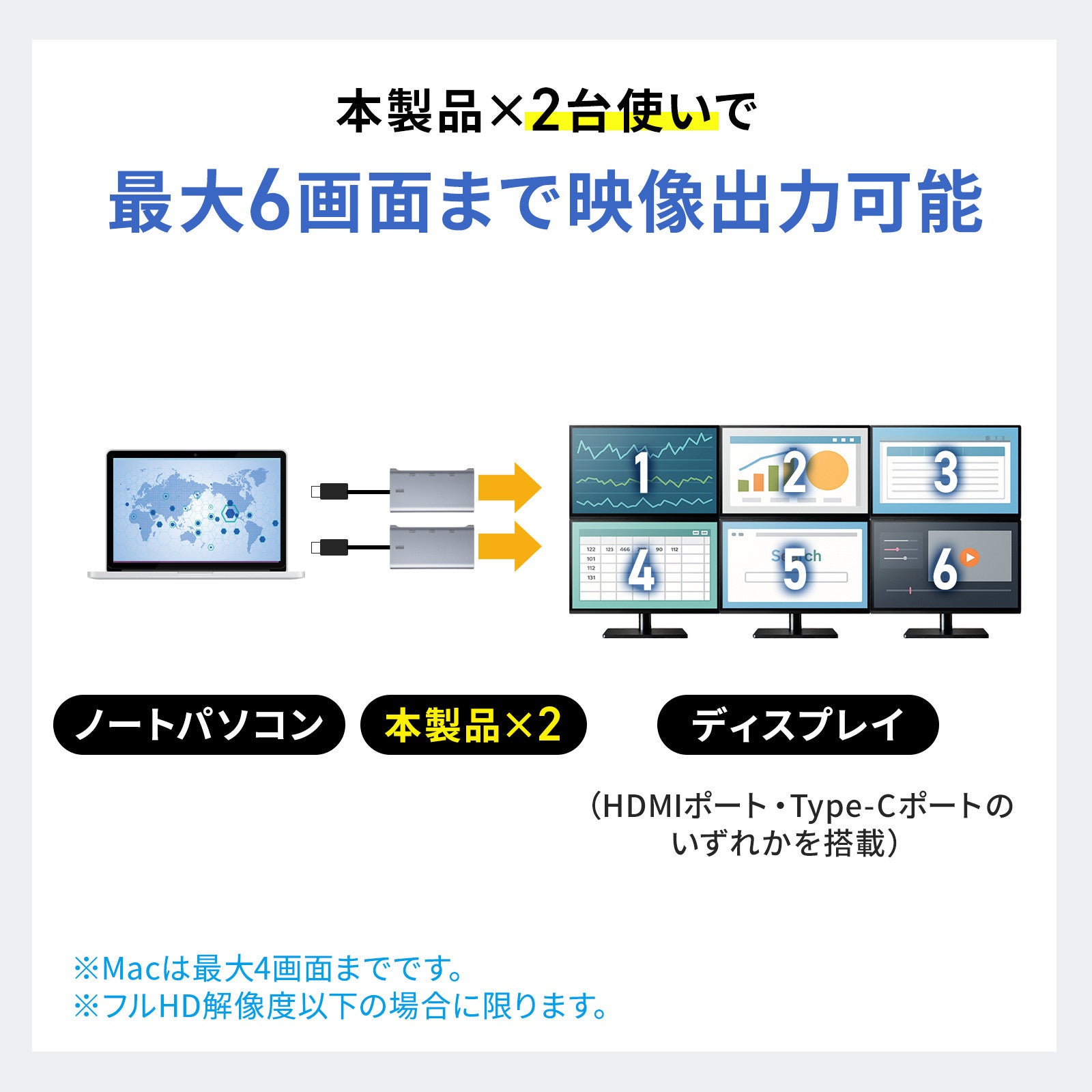 サンワサプライ、Type-Cケーブル1本で最大3画面同時出力できるUSB映像変換アダプタを発売｜製品の仕様と価格（8枚目）
