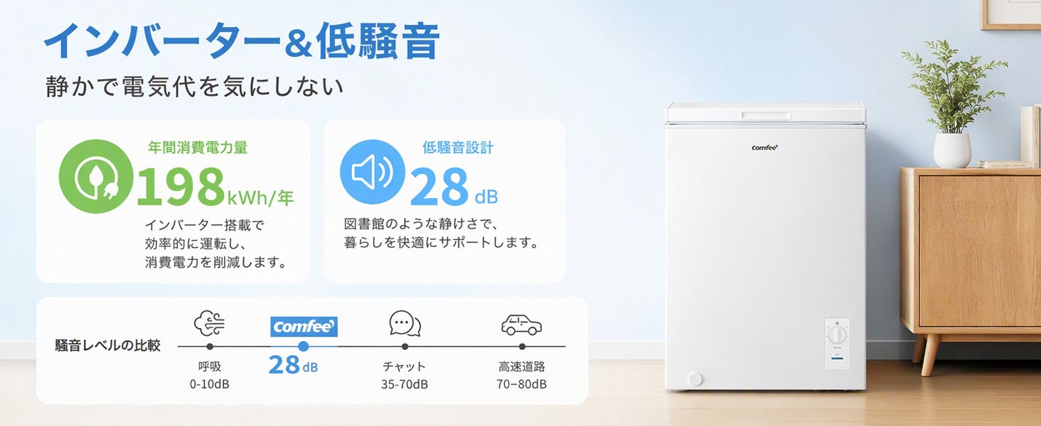 年間消費電力量と運転音の数値を音の目安グラフとともに並べた図