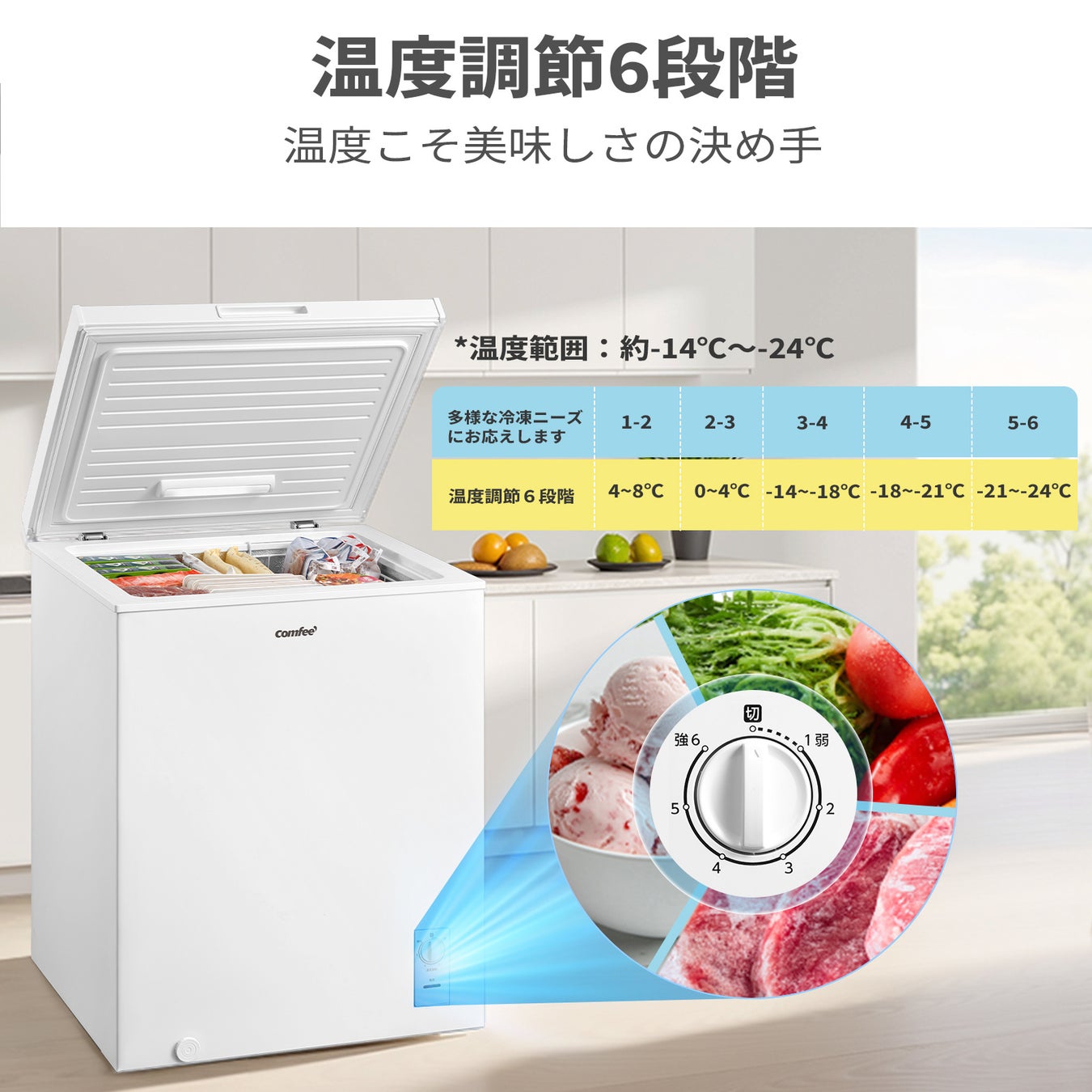 本体下部の温度調節ダイヤルと各段階の温度帯設定を一覧にした図