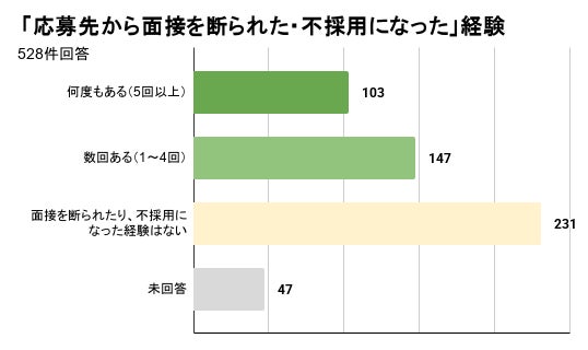 株式会社アーラリンク、通信困窮者の防災に関する意識調査を発表（2枚目）