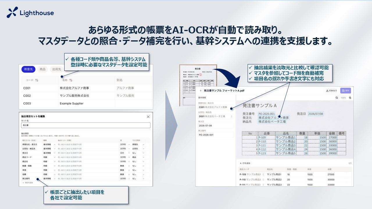 Lighthouse、帳票自動データ化と基幹システム連携を支援する「FUNNEL FLOW」を提供開始｜FUNNEL FLOWの主な特徴