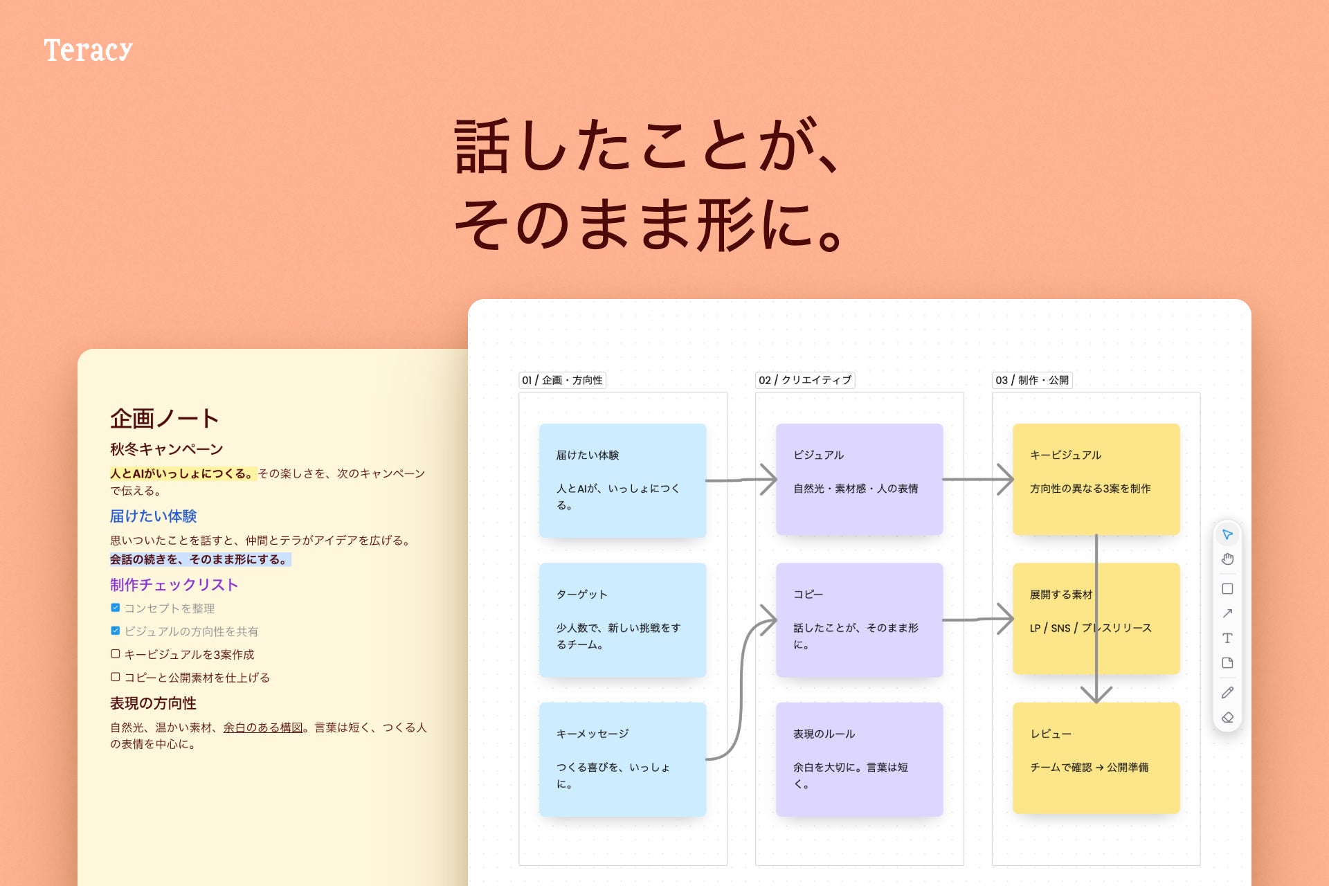 企画ノートとフローチャート形式のボードが表示された作業整理画面イメージ