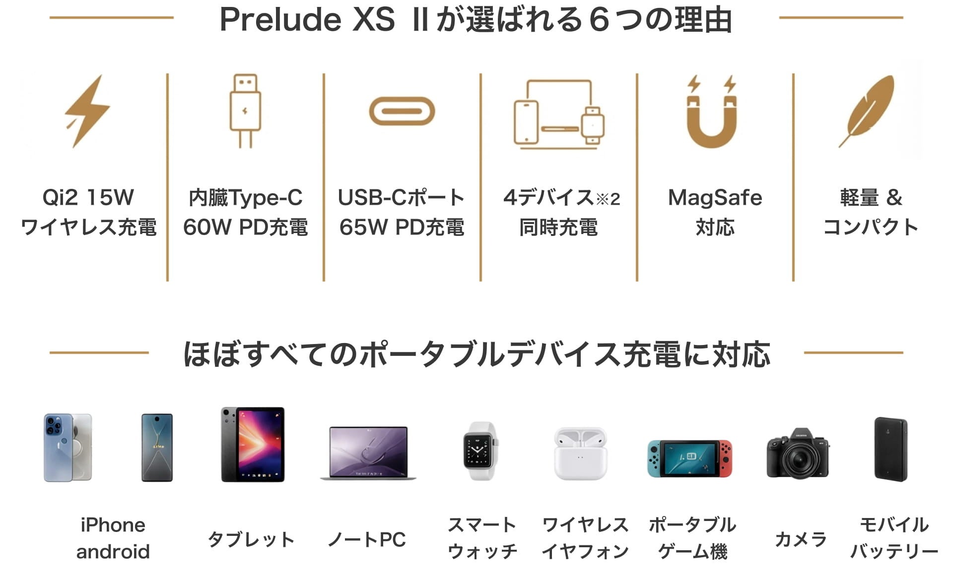 BEZALEL、最大65W出力と4台同時充電に対応した「Prelude XS II」をGREEN FUNDINGで公開｜プロジェクトの実施期間と支援プラン
