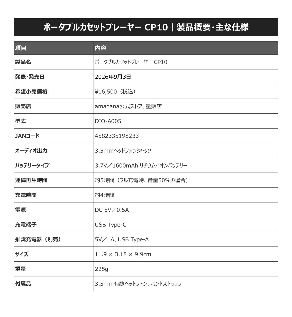 amadana、スモークパネルを採用したポータブルカセットプレーヤー「CP10」を9月3日に発売｜発売記念キャンペーンと割引クーポン（5枚目）