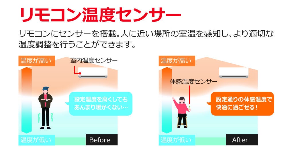 ビックカメラ、2027年省エネ基準達成のルームエアコン3機種を発売(2枚目)